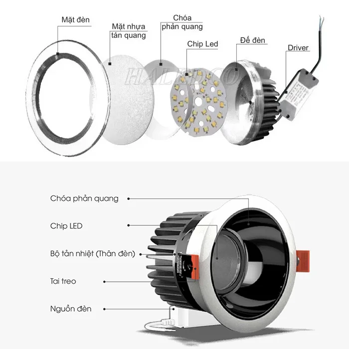 Cấu tạo đèn LED âm trần 7W