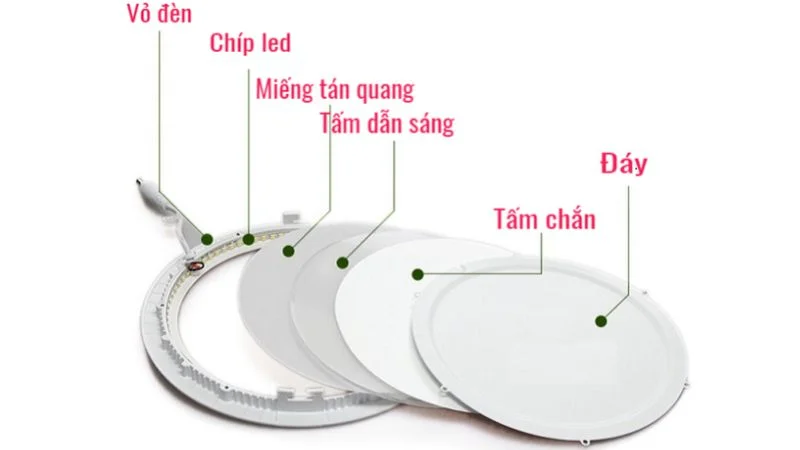 Đặc điểm cấu tạo ốp trần nổi siêu mỏng
