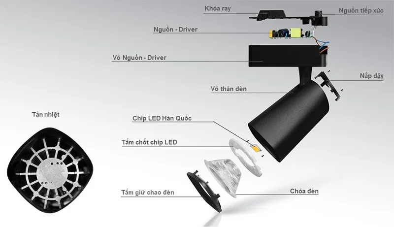 Cấu tạo của đèn rọi thanh ray