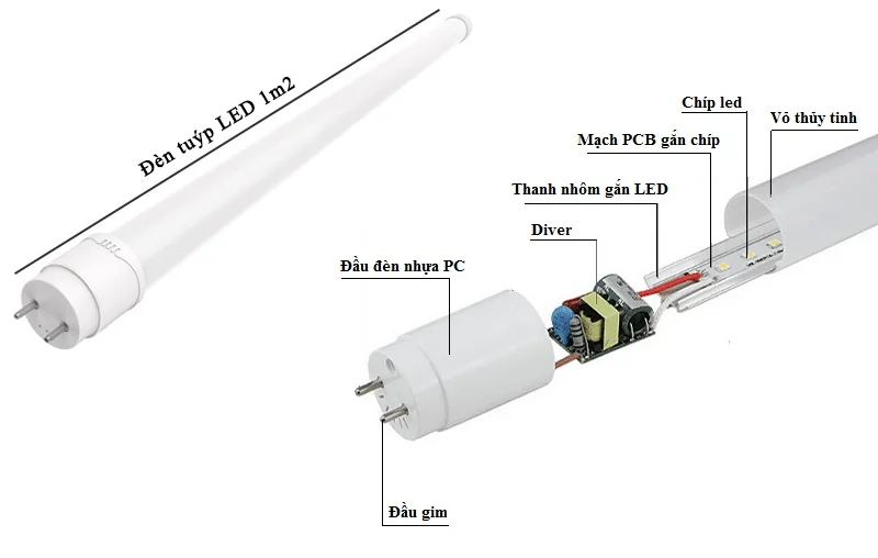 Cấu tạo đèn tuýp LED 1m2 dạng ống