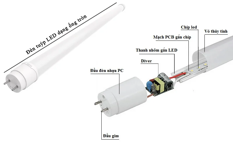 Cấu tạo chi tiết các bộ phận đèn tuýp LED