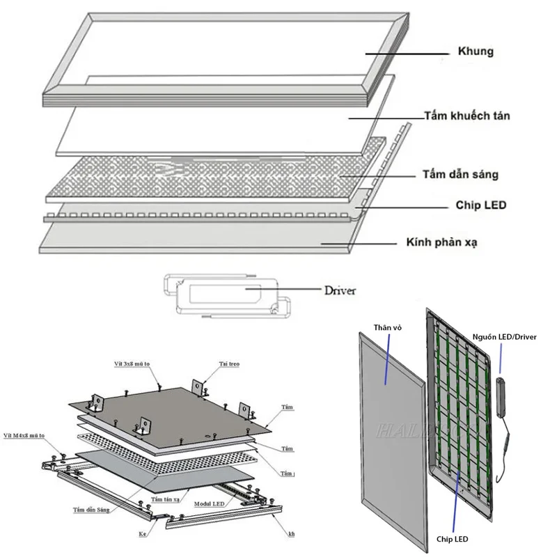 Đặc điểm cấu tạo của đèn led panel