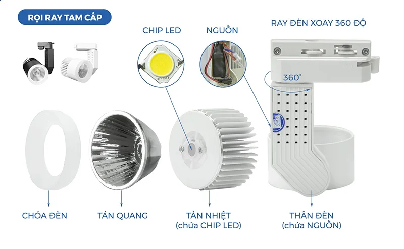 Đèn LED rọi ray ống bơ tam cấp