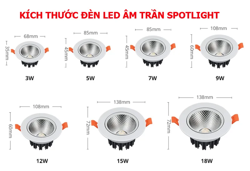 Kích thước đèn âm trần Spotlight