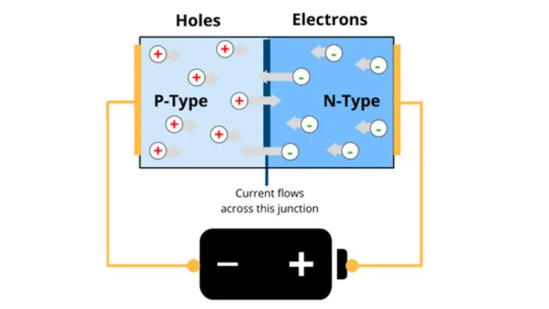 Nguyên lý hoạt động của đèn LED