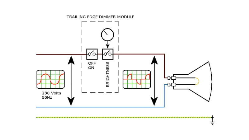 Nguyên lý hoạt động của Dimmer