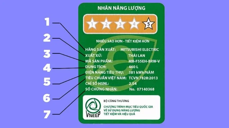 Nhãn năng lượng Energy Star là gì