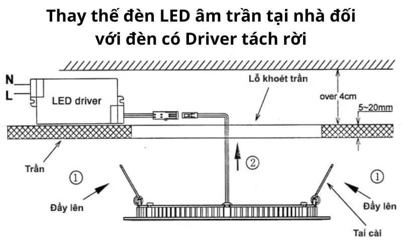 Tóm tắt các bước tháo lắp đèn âm trần nguồn rời